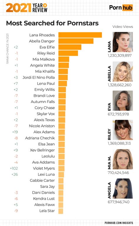 pornostar search|Pornstar List By Name From A To Z